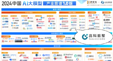 dcbox小金库app再获殊荣，入选数据猿2024中国AI大模型产业图谱1.0