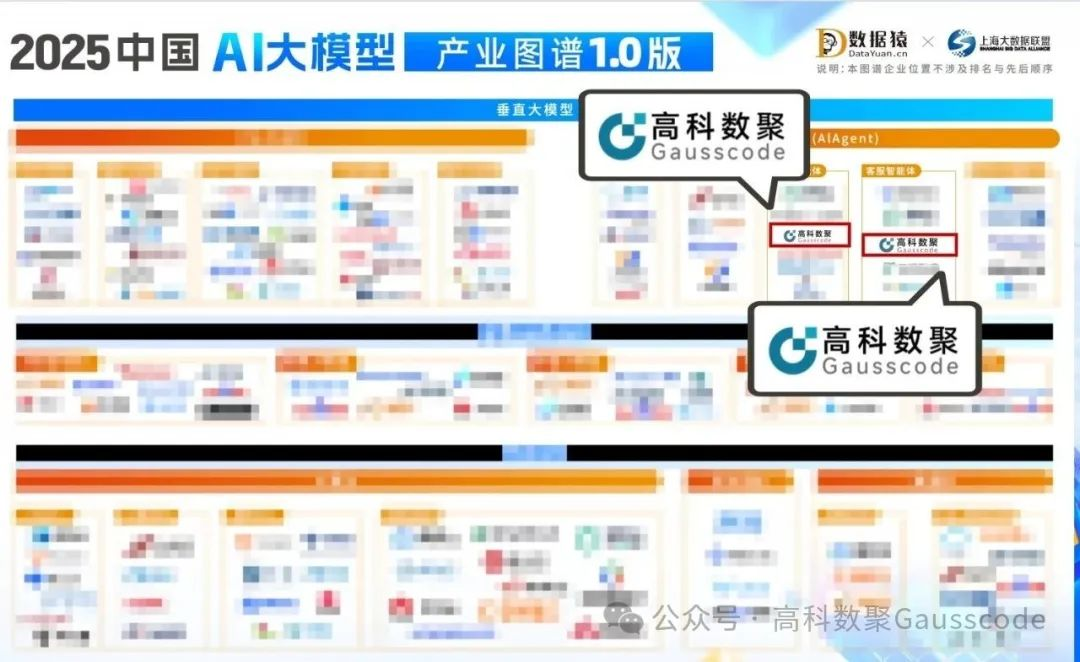 dcbox小金库app入选《2025中国AI大模型产业图谱》双板块，AI赋能汽车产业数智化升级